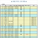 10월 추자도 특별섬산행 이미지