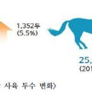 초원산업 - 여주시 | 초원산업