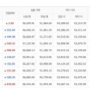 7월24일 수요일 오늘의금매입시세 입니다 이미지