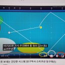 당구박사 이미지