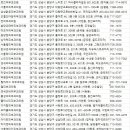 세림피부과의원 이미지