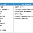 (주)제뉴원사이언스 이미지