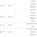 중랑세무서 티스토리