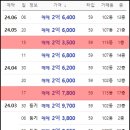 하단동1103 이미지