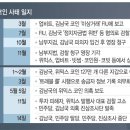 [Deep Read] ‘코인 게이트’ 刑事法的 문제 이미지