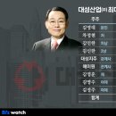 대성산업 이미지