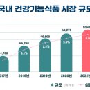 건강식품연구원 이미지