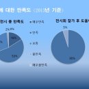 서울수산 이미지