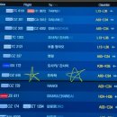 2020-545 | [2025, Europe]인천-프라하신규노선 OZ545비즈니스 탑승후기/인천공항라운지