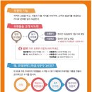 혁신도시우편취급국