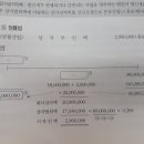 전기시인부족액 당기비용처리 이미지