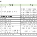 크로바축산 이미지