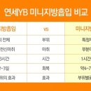 강남연세라인의원 이미지