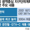 성동구청 이미지