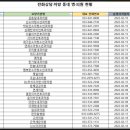 위성호내과의원 이미지