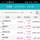 다우에이디