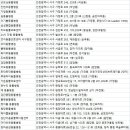 동물에반하다동물병원 이미지