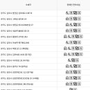 장기동행정복지센터 대회의실 이미지