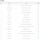 지에스25 강서현대점 이미지