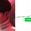 쉐어멜론 이미지