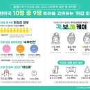 피부 타입별 진정 케어, 이렇게 해보세요