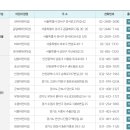 근로복지공단 강서어린이집 이미지