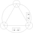 데오도라이트(트랜싯) 이미지(0,90,180,270) 이미지