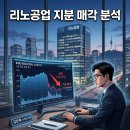 (주)씨엠 리노공업2공장점 | 리노공업 주가 전망 및 이채윤 대표 지분 매각 블록딜 실적 영향