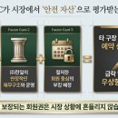 (주)그린투 | 안성CC 골프회원권 시세 및 혜택 완벽 가이드 : 예약 잘 되는 수도권 명문 코스의 가치