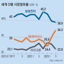 Memory 역 이미지