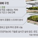 증산농장 네이버블로그