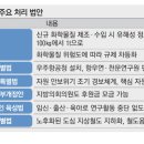 화평화학 이미지