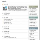 세정세무회계사무소 - 영등포구 경인로 775 | 세정세무회계사무소