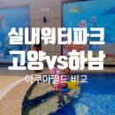 폴리홀쇼핑 | 아이랑 실내 워터파크 추천 2편 스타필드 고양 vs 하남 아쿠아필드 솔직 비교