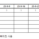 07월~10월 전출자 및 우수회원 등업 안내 이미지