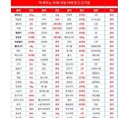 막퍼주는과일야채