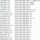 대흥부동산공인중개사사무소 이미지