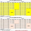 세무서 후문 ~ 고등오거리 ~ 고등동사무소 앞 (고등동행정복지센터) | 파양 331번,331(출근) 버스