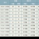 눈펜션 네이버블로그