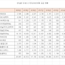 동화보건진료소 이미지