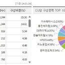 동진시스템 이미지