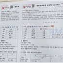 분포중학교 이미지