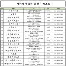 배틀스피릿투지바이크