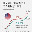아이렘기술개발 | PCE와 함께 최근 이슈가 되는 소식