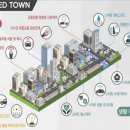 스마트타운 이미지