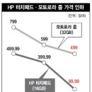 패밀리 PC 이미지