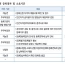 수행정사사무소 이미지