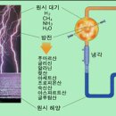 생명의 기원 이미지