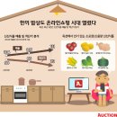 새시대식품