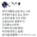 역대 대통령 순방 취소 사유 이미지